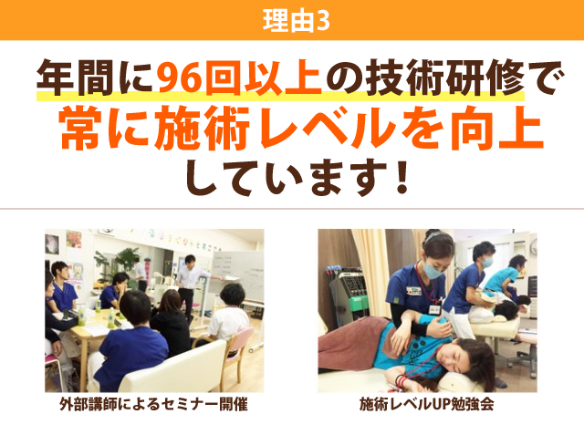 理由3:年間に96回以上の研修をしています。